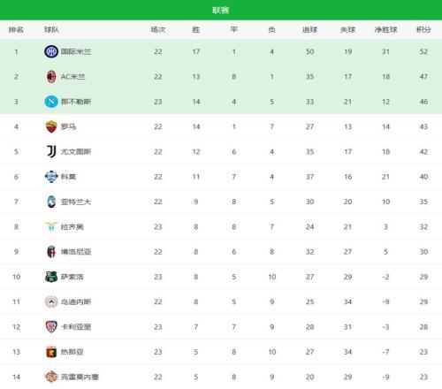 印尼行记,国脚伊万立,誓回馈球迷,大发彩票,大发彩票官网,dafa大发彩票官网,大发彩票官网玩家首选