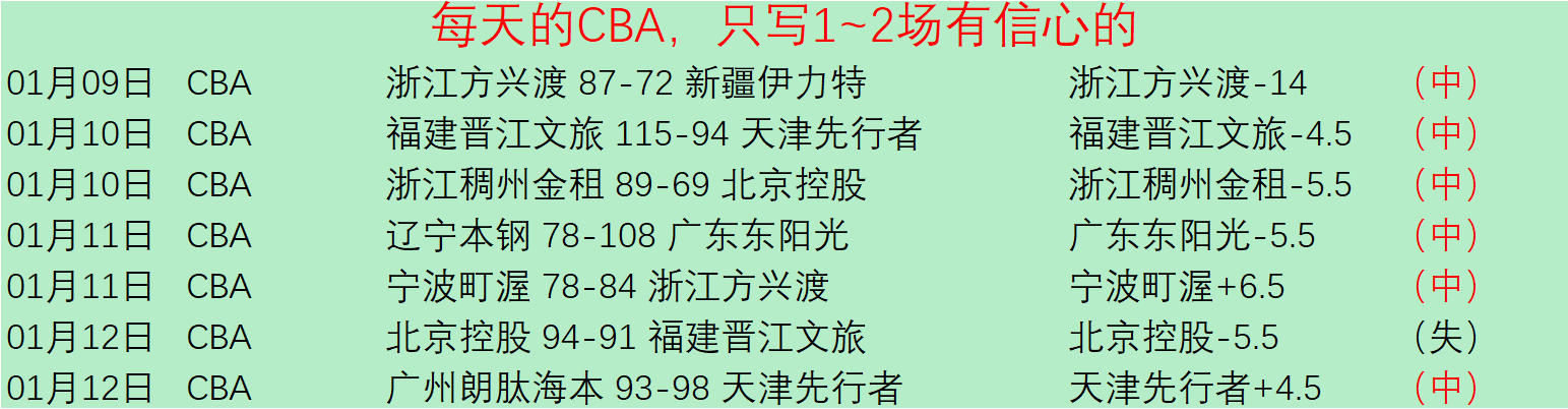 东亚荣耀瞬,昨夜四战告,近五战四胜,大发彩票,大发彩票官网,dafa大发彩票官网,大发彩票官网玩家首选