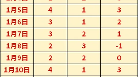 拜仁慕尼黑擊敗比爾森，歐冠第4輪以4-2獲勝，全勝進軍下一輪