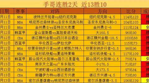 2021-2022赛季英超联赛第38轮精彩瞬间盘点